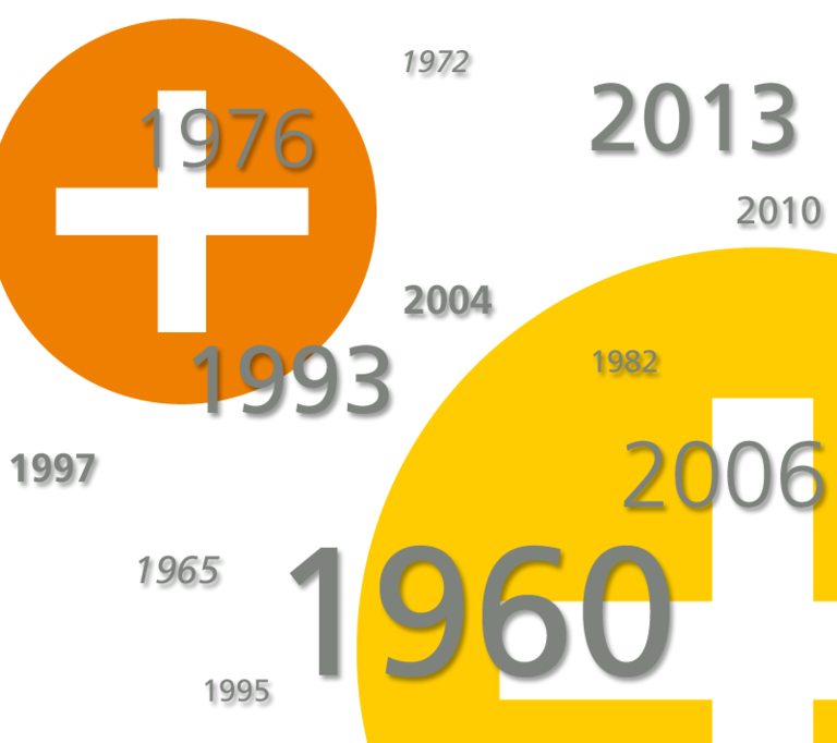 Historical data Thieme